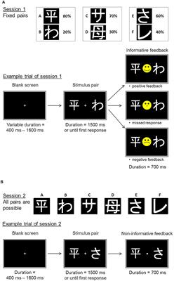 Avoidance Learning Across the Menstrual Cycle: A Conceptual Replication